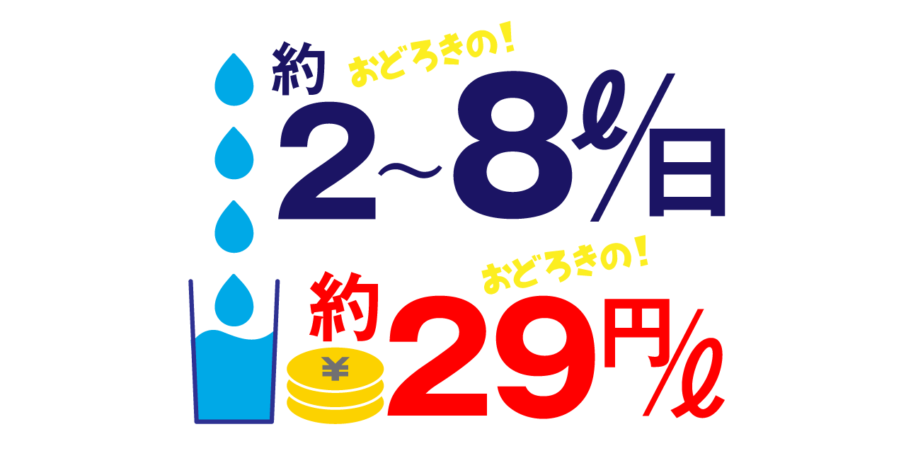 水の生成量は1日約2〜8Lで１Lあたり約29円のコスト