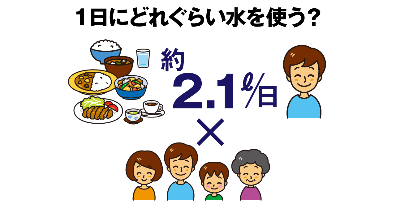 1日にどれぐら水を使う？1日約2.1リットル