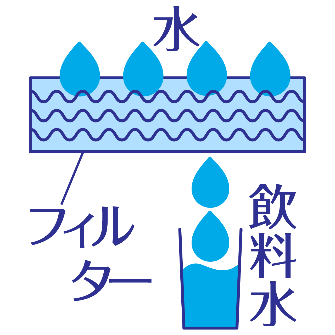 ろ過してキレイに